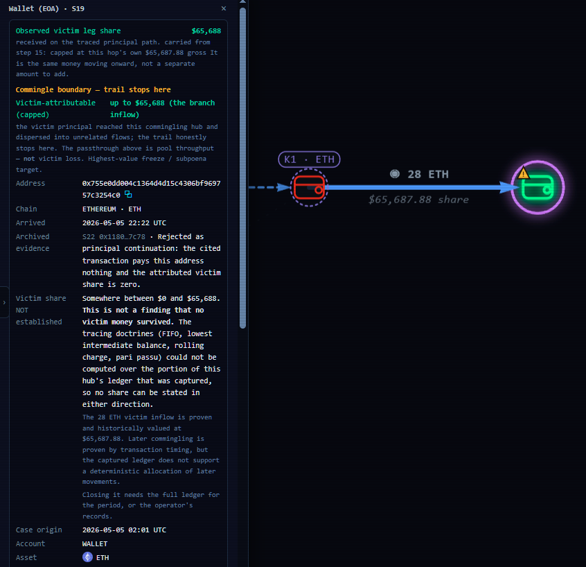 ChainWatch forensic case detail